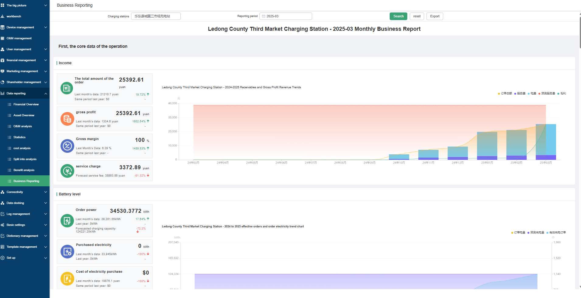 Financial Tracking